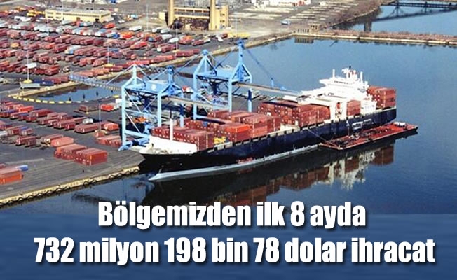 İlk 8 ayda Doğu Karadeniz Bölgesi'nden 732 milyon 198 bin 78 dolar ihracat gerçekleştirildi .