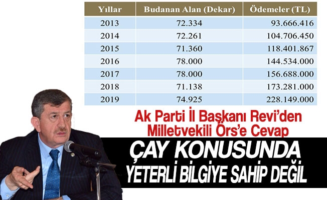 AK Parti Trabzon İl Başkanı Haydar Revi, İP Trabzon Milletvekili Hüseyin Örs'ün ÇAYKUR’la ilgili yaptığı açıklamalara cevap verdi.