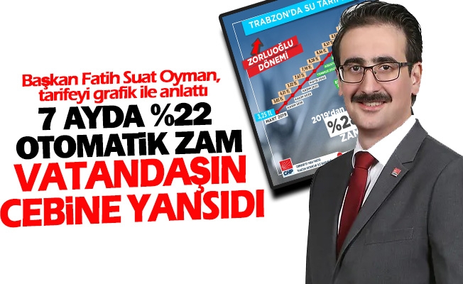 Başkan Oyman; Zammın Suyunu Çıkardılar