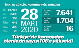 Türkiye'de koronadan ölenlerin sayısı 108'e yükseldi