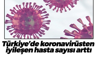 Türkiye'de koronavirüsten iyileşen hasta sayısı arttı